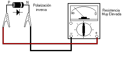 polarizaci�n inversa