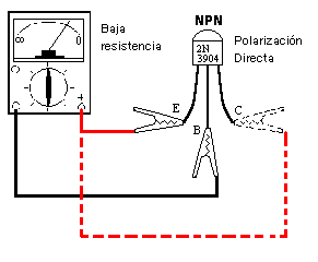 Transistor polarizaci�n directa