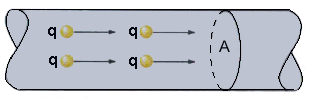 Corriente Eléctrica
