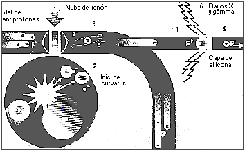 Gr�fico secuencial