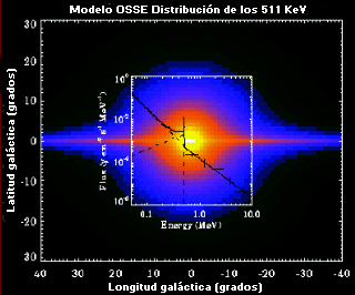 Mapa OSSE 511 KeV