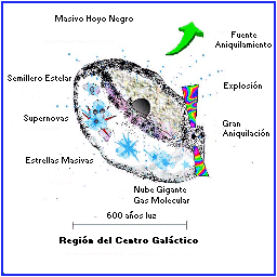 Dibujo Centro Gal�ctico